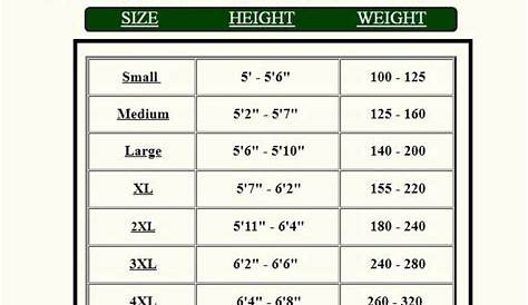 Coverall Size Chart