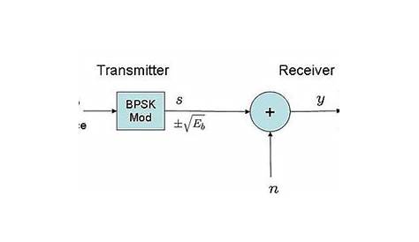 bpsk transmitter circuit diagram