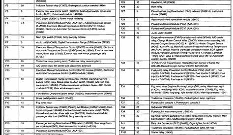 2000 f150 ford v6 fuse diagram