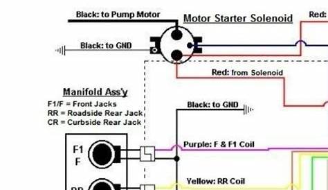 2000 Fleetwood bounder leveling jack wiring diagram | Fleetwood bounder