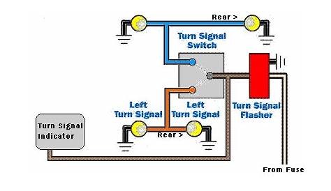 Wiring Motorcycle Turn Signals - Wiring Diagram
