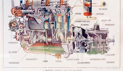 Car Engine Diagram - Wiring Diagram Example