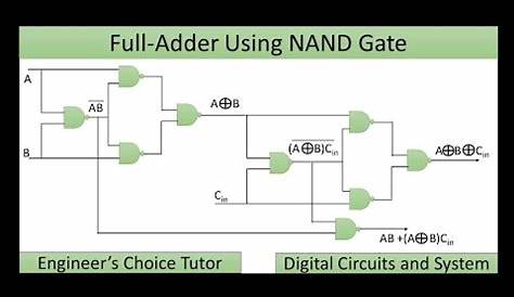 full adder circuit diagram using nand gates