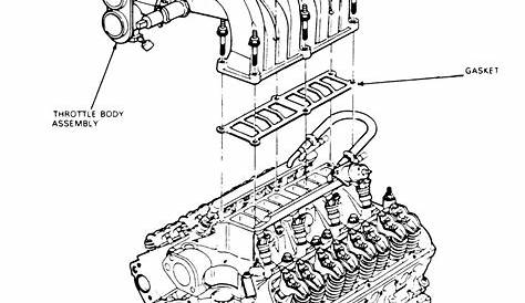 1994 Ford F 150 5 0 Engine Diagram - diagram ear
