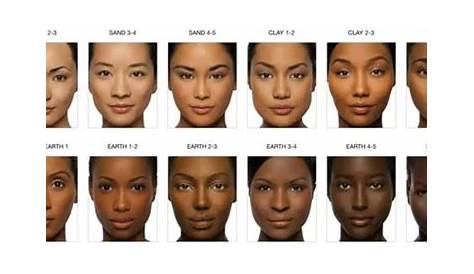African Skin Tone Chart