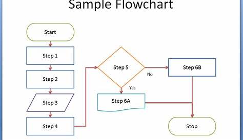 How to Flowchart in PowerPoint 2007 - 2019 | BreezeTree