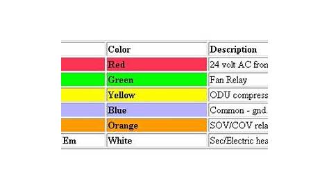 Carrier Thermostat Wiring Color Code