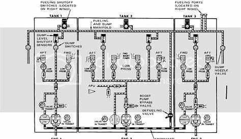 boeing 777 fuel system schematic