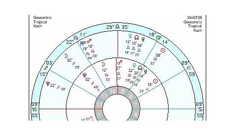 Kylie Jenner Astrology Birth Chart - Famous Person