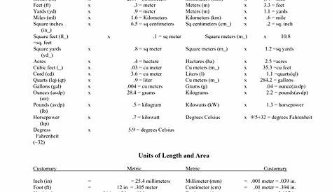 8 Best Images of Measurement Conversion Chart Worksheet - Metric to