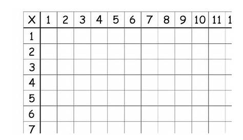 blank multiplication table 1 12