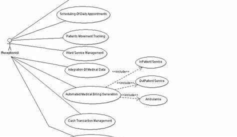 Hospital Management System Uml Class Diagram - SMMMedyam.com