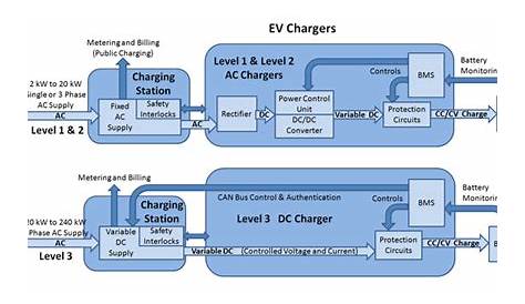 ev charger schematic diagram