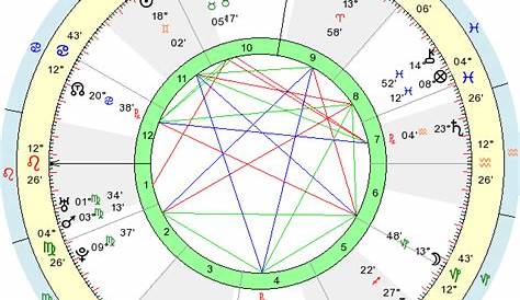johnny depp astrology chart