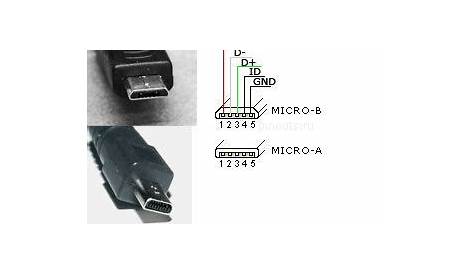Micro Usb Cable Wiring Diagram : Micro Usb Wiring Diagram Audio | USB