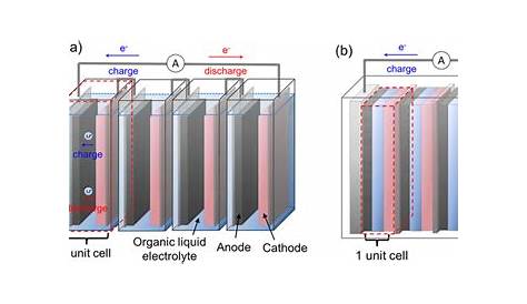 schematic diagram of lithium ion battery