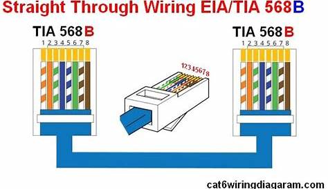 14 best cat6 wiring diagram images on Pinterest | Coding, Programming