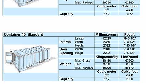 Container Sizes – Falcon Freight