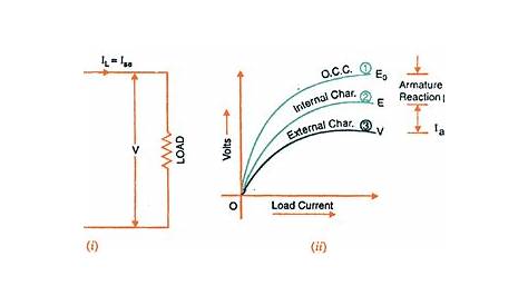 Characteristics of Series Wound DC Generators | StudyElectrical