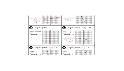 Graphing Linear Equations Worksheet by Algebra Accents | TPT