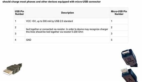 Micro Usb Cable Wiring Diagram : Micro Usb Wiring Diagram Audio | USB