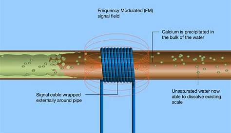 سختی گیر آب به روش رزین و الکترو مغناطیس قابل استفاده در سیستم موتور