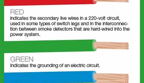How To Identify Different Electrical Wires by Their Color Codes | Home