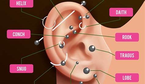 inner ear piercing chart