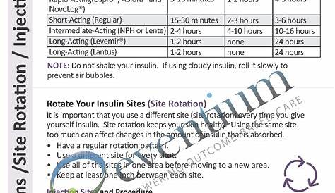 printable insulin injection site rotation chart
