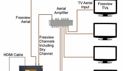 tv cable wiring installation