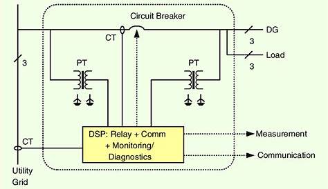 Schematic diagram of circuit breaker opening and closing | Quisure