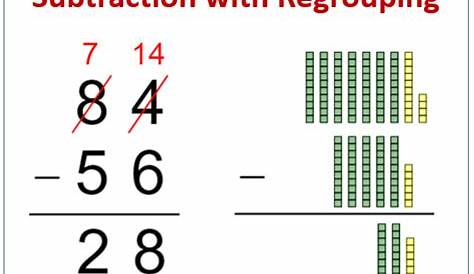 Subtraction - Grade 2 (examples, songs, videos, worksheets, games