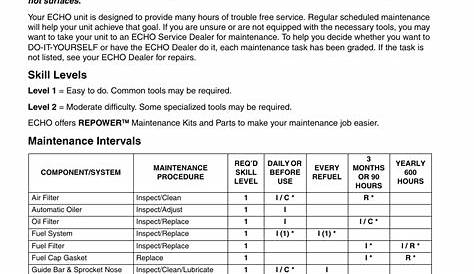 Echo Cs 400 Manual