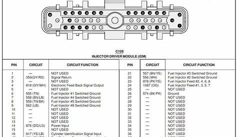 7.3 Powerstroke Idm Wiring Diagram - Artled