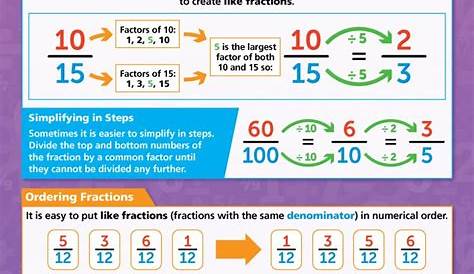 How To Order Fractions Smallest To Biggest : Simplifying And Ordering