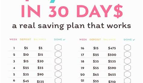 weekly money saving chart