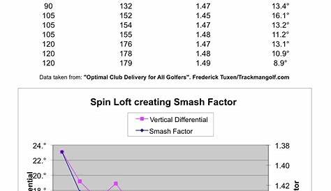 golf smash factor chart