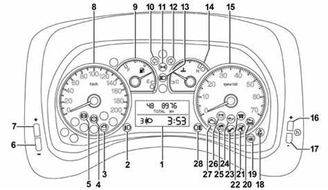 Fiat Doblo Panorama Wiring Diagram