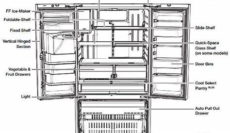 Samsung French Door Refrigerator Parts Identification For Reference