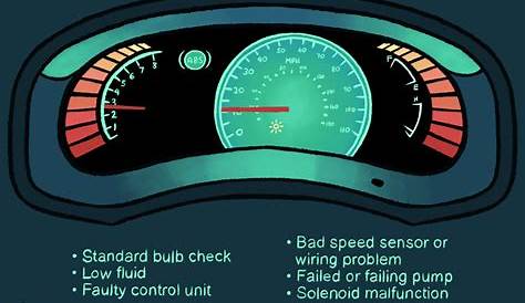 What to Do When Your ABS Light Comes on