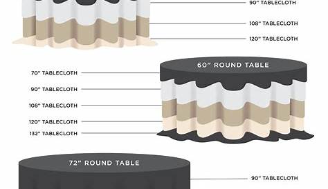 round tablecloth sizes chart