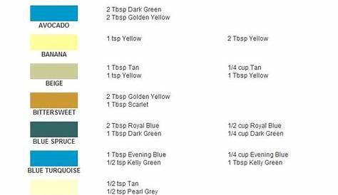 rit fabric dye color mixing chart