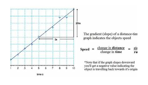 27 Displacement Time Graph Worksheet - Notutahituq Worksheet Information