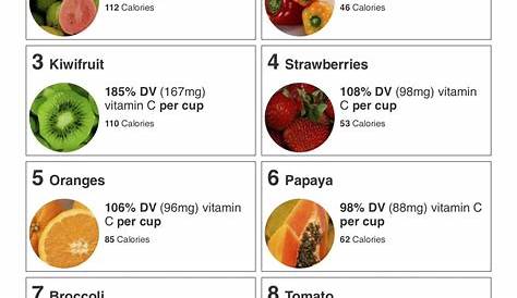 Nutritional Value Of Vegetables And Fruits Chart - Nutrition Ftempo