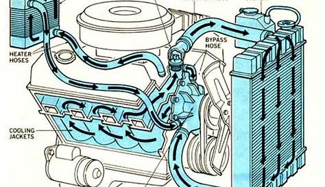 Engineering : why cooling of ic engine requried.....??