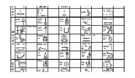 12 Best Images of Fun Egyptian Worksheets - Ancient Egypt Printable