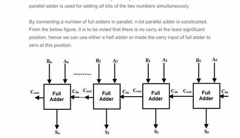 4-bit parallel adder circuit diagram