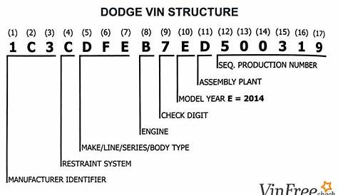 build sheet by vin dodge challenger