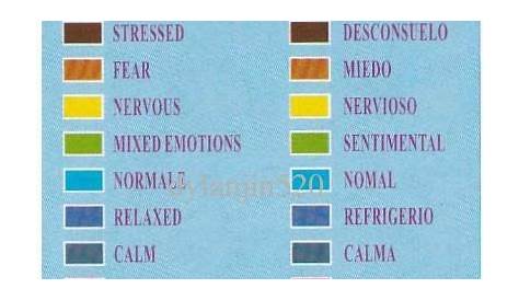 mood ring color meanings chart - Mara Norwood