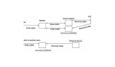 actiontec wiring diagram